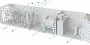 Water Electrolysis Hydrogen Generator