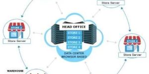 Retails Chain Management Software