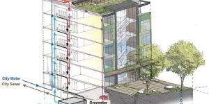 Green Building Design Services