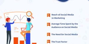 Digital Marketing Services