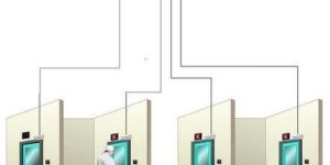 Door Interlocking System