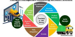 Transport Management Software