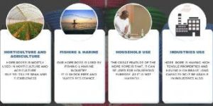 HDPE Monofilament Ropes Uses