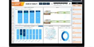 eCommerce Competitive Analysis