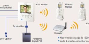 Wireless Video Intercom System