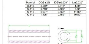 Ceramic tubes - Resistor