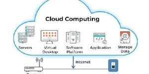 Cloud Computing