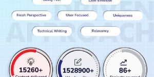 Content Marketing Services