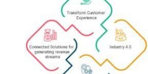 Internet of Things Solution