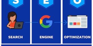 Search Engine Optimization Services