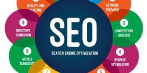 International Seo Service
