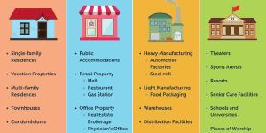 Property Finance Service