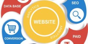 Digital Marketing Services