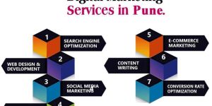 Best Web Development Service