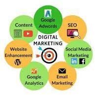 Digital Marketing Services