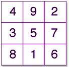 Lo-shu Numerology Service