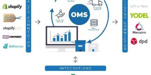 Order Management System