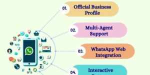 Whatsapp API Service