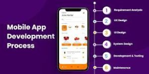 Mobile Application Development