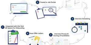 Applicant Tracking System