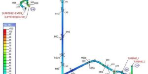 Piping Engineering Consultancy