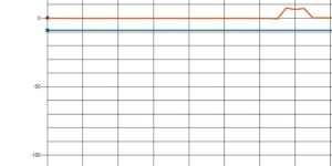 VGraphic CSV to Graph Reporting Software