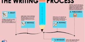 Thesis Writing Services