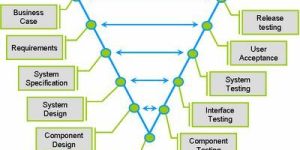 Software Testing Service