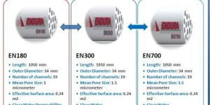 Ceramic Membrane Filter