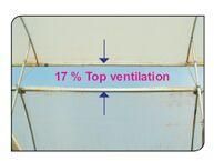 17 % Top Ventilation