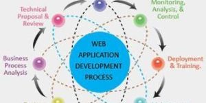 Web Application Development Services