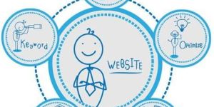 Website Designing Services