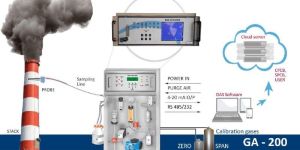 Continuous Emission Monitoring System