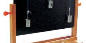 Parallelogram of Forces Apparatus