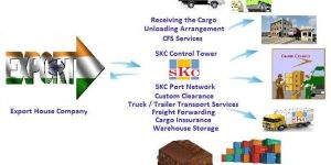 Custom Clearing Services