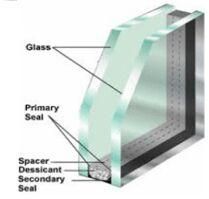 INSULATED / DOUBLE GLASS UNIT ( IGU / DGU )