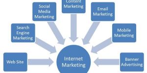 Joomla Development Service