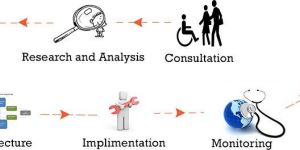 Magento Store Development Services