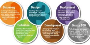 Web Development Services