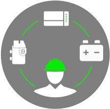 Building Management Solutions