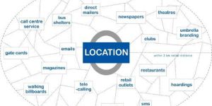 Neighborhood Marketing Services