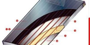 Solar Thermal Collector