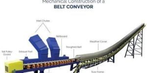 Belt Conveyor System
