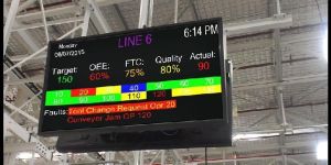 Andon Display Systems