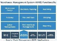Warehouse Management Software