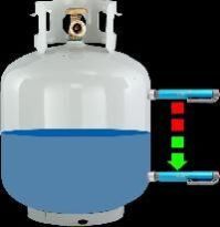 Liquid Level Indicators