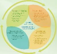 Energy Management System