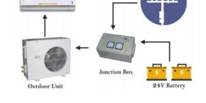 Solar Air Conditioner