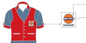 IOCL Workers Uniform