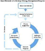 Energy Management System